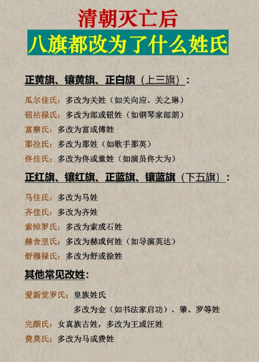 清朝灭亡后，八旗都改为了什么姓氏？ ​​​
