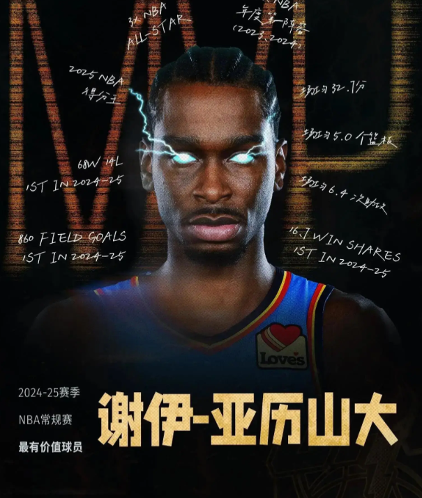 理性讨论，如果SGA真的拿了fmvp到底超了谁

最近看到好多说如果sga今年得