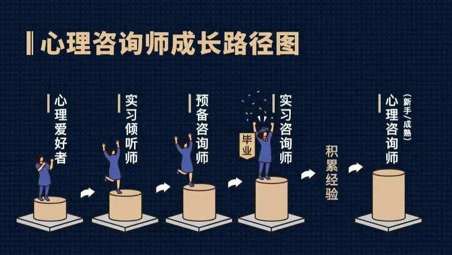 未来十年心理行业前景可观，普通人如何才能触碰到行业红利？