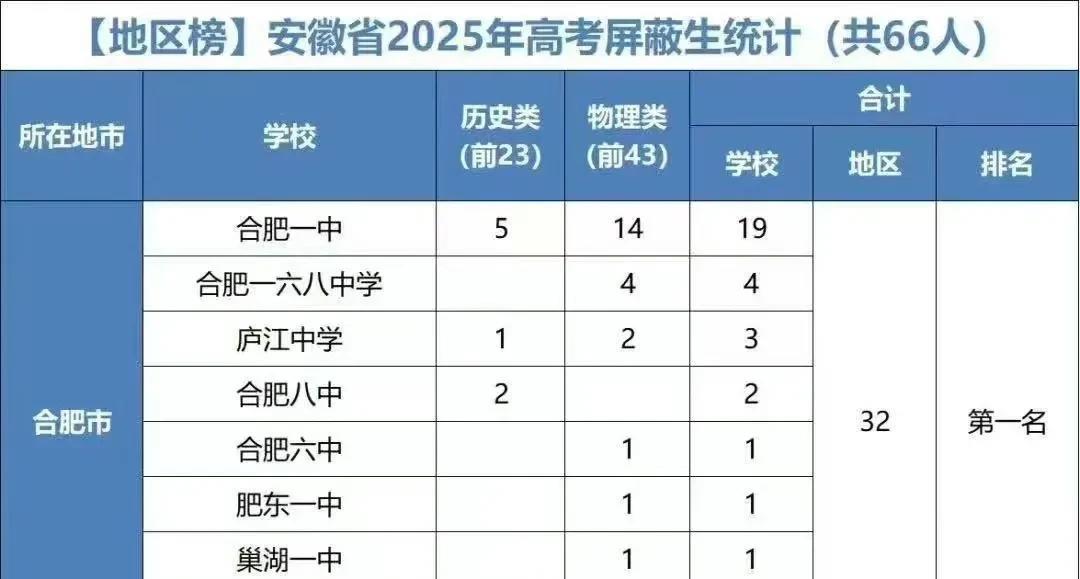 该反思反思了
今年不努力
各方面全被反超