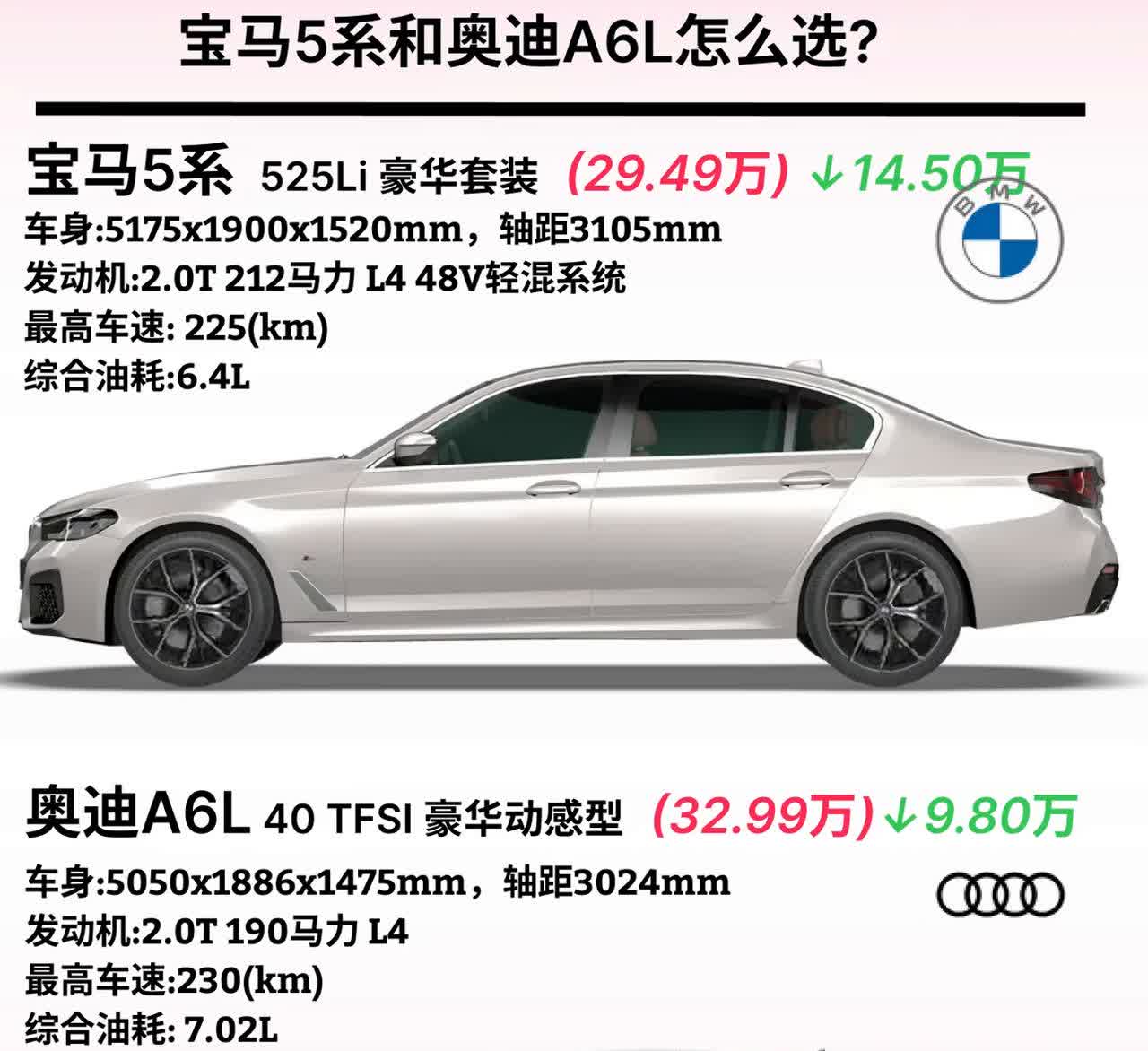 宝马5系和奥迪A6L怎么选？
·宝马5系525Li豪华套装(29.49万)↓1