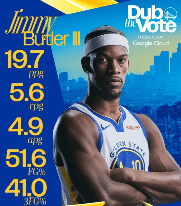 勇士官方晒出一组吉米-巴特勒的数据，为他拉票全明星。
据统计，巴特勒本赛季至今场