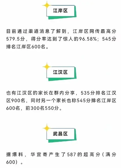 武汉九年级四调分数逐渐出炉
没有网络疯传的那么离谱但也确实不低
不过听着分数能接