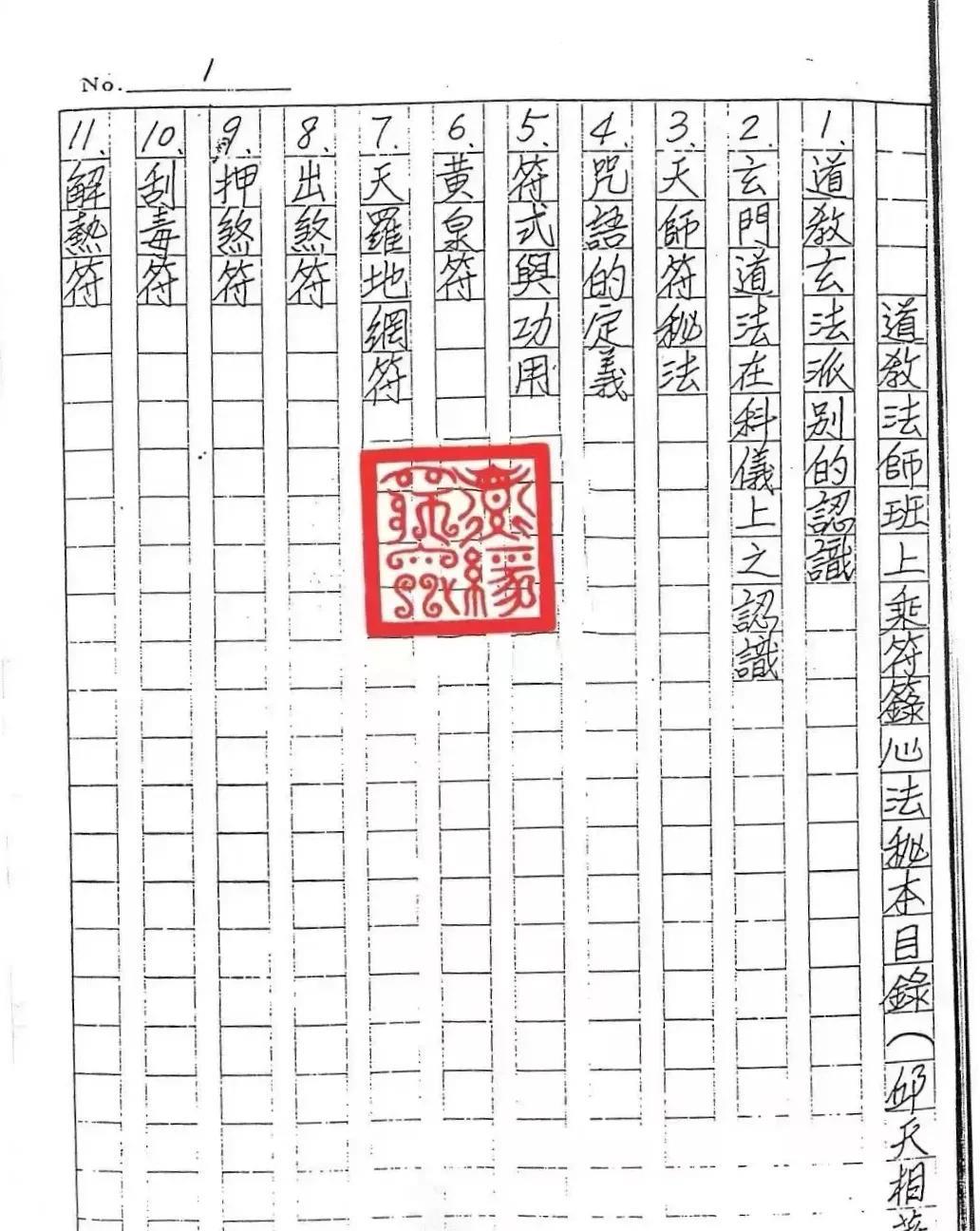 《道教法师班上乘符籙心法秘本》
全书共约198页，内容丰富珍贵异常
值得仔细阅读