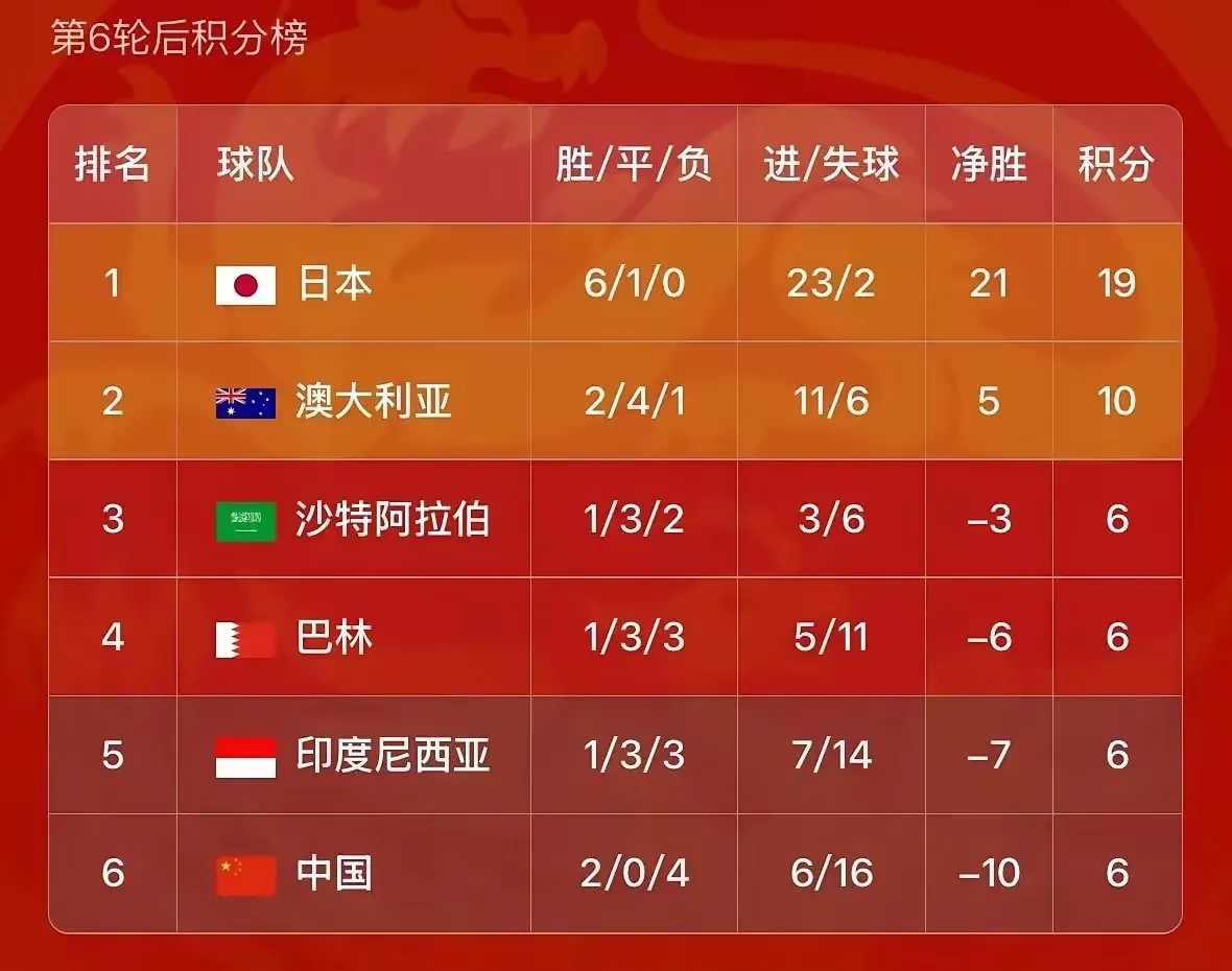 今晚主场要和澳大利亚打比赛，瞧这形势啊，输球的可能性很大呢。大部分球迷可精明了，