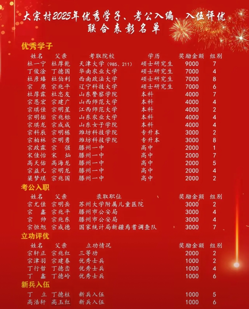 谁说学历不重要，看看老百姓的认知