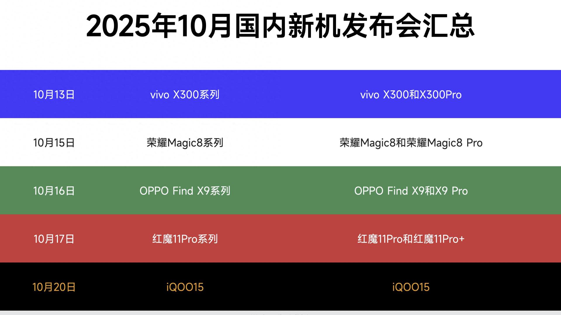 10月份要发布9款手机，你最期待哪一款？