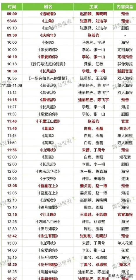 张若昀 男频top的神，唯一大男主#张若昀#