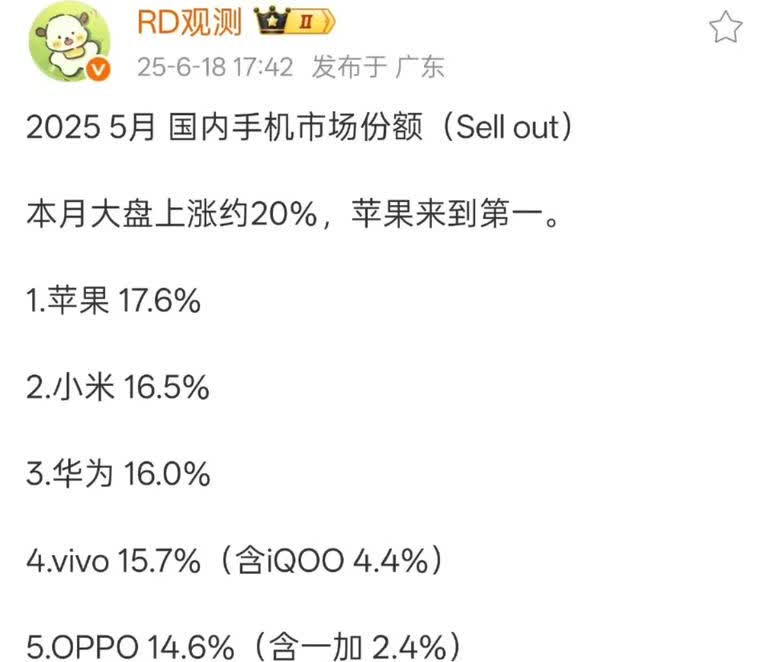 掉队的荣耀该何去何从？未来还有出路吗？

从上月国内手机市场份额来看，荣耀只