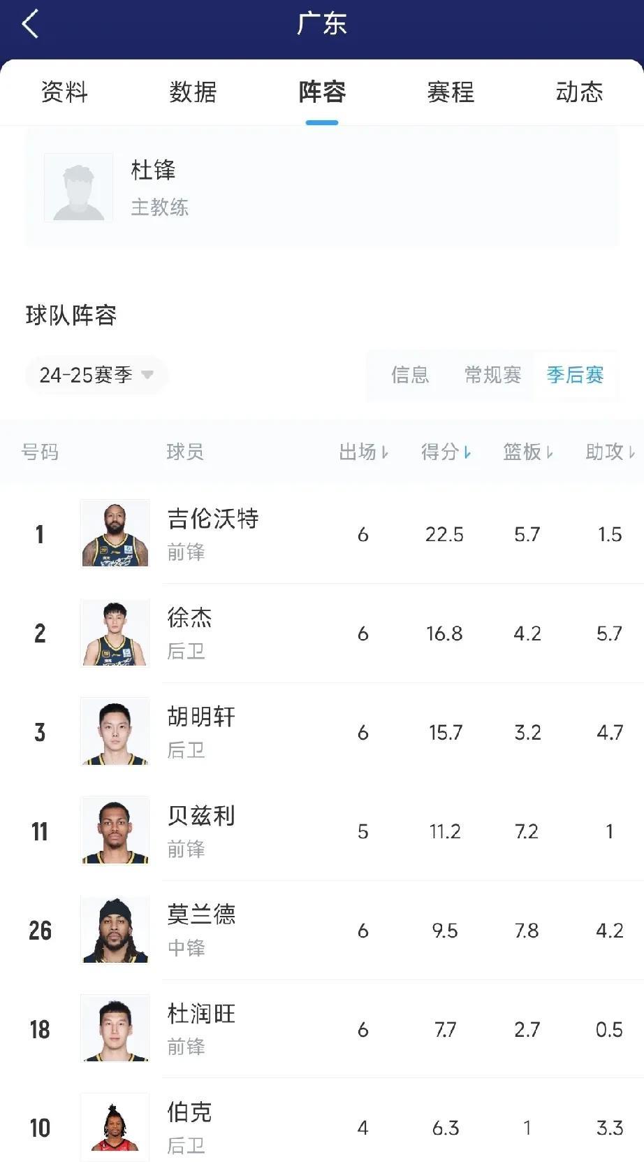 36岁还能砍22.5分5.7篮板原因找到了！
上赛季广东男篮外援吉伦沃特在36岁