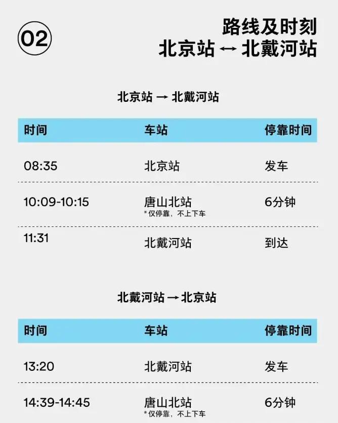 京铁果然是京铁，眼里没有唐山？
去北戴河的“星光号”旅游专列，竟然不在唐山上下车