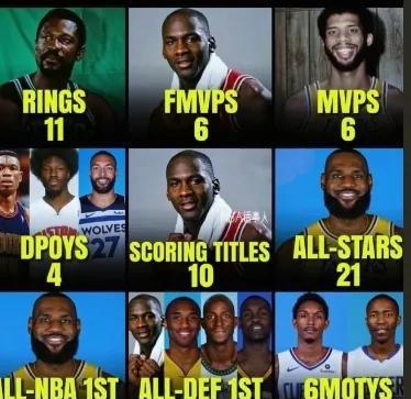 NBA荣誉的领跑，哪个能打破
拉塞尔的两只手都戴不完的总冠军戒指，应该是第一无疑
