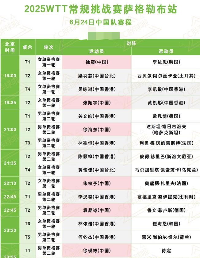 2025WTT常规挑战赛萨格勒布站6月24日赛程
6月24日下午WTT常规挑战赛