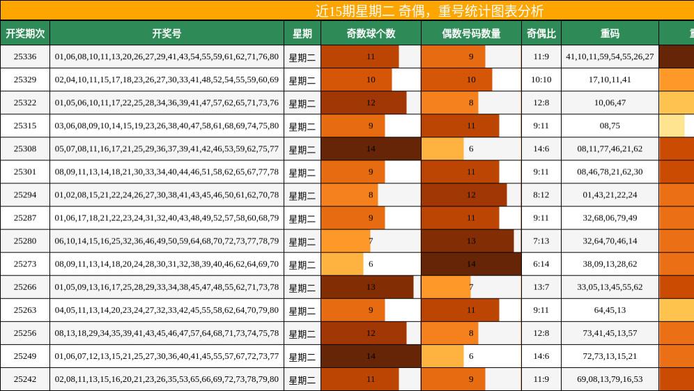 25343快乐8: 玩快8的都来，近期很旺，本期精选期待大奖，重点关注杀号胆码25