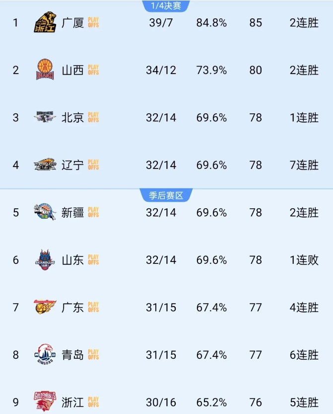 侯沛佐的低级失误，断送了山东高速整个赛季的努力