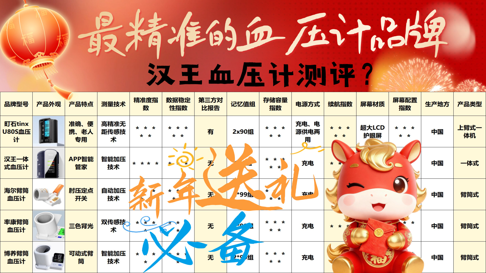 高性价比血压计怎么选哪个牌子好？汉王高性价比款排行！