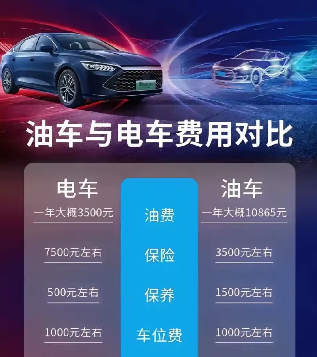 这回燃油车主们可算是迎来了天大的好消息呀！受到美国关税的影响，我在电视字幕上看到