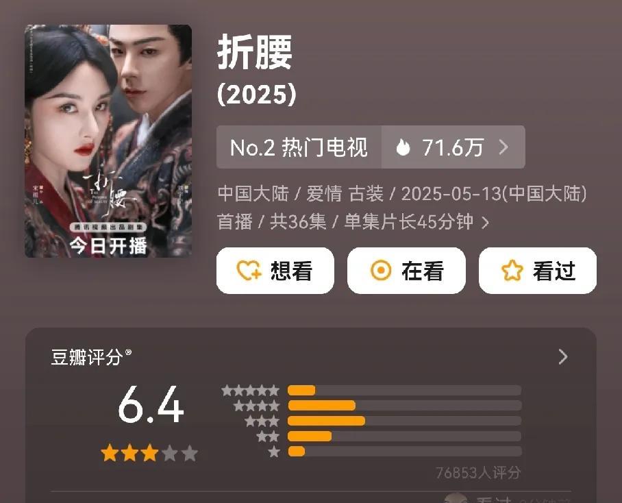《折腰》评分6.4，比预期的要低，感觉要在6.8～7.0左右。
宋祖儿在这部剧美