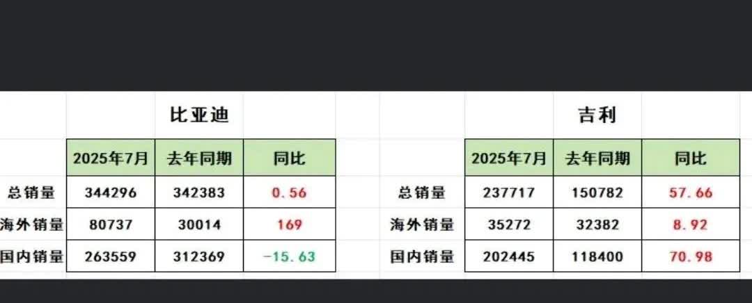 海鸥海豚加一起打不过星愿，那就出个丐版的元up来竞争；这样也许短期内销量会稍微好