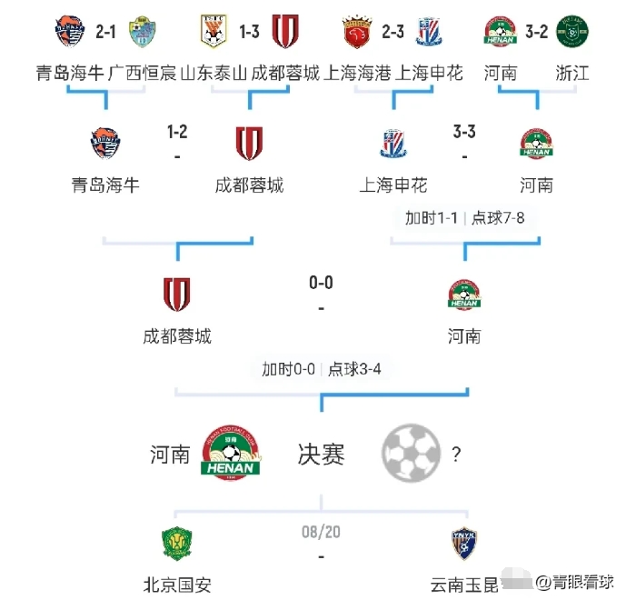 淘汰浙江的球队，必夺得当年的足协杯冠军