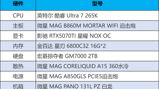 甜点级性能旗舰！英特尔酷睿Ultra 7 265K搭配微星B860M迫击炮