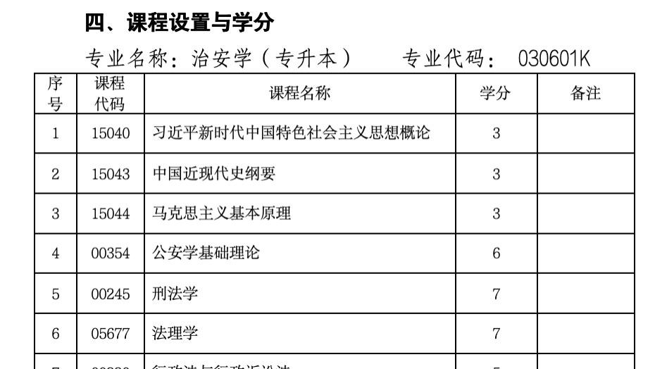 中南财经政法大学自考本科治安学专业课程设置与招生简章
