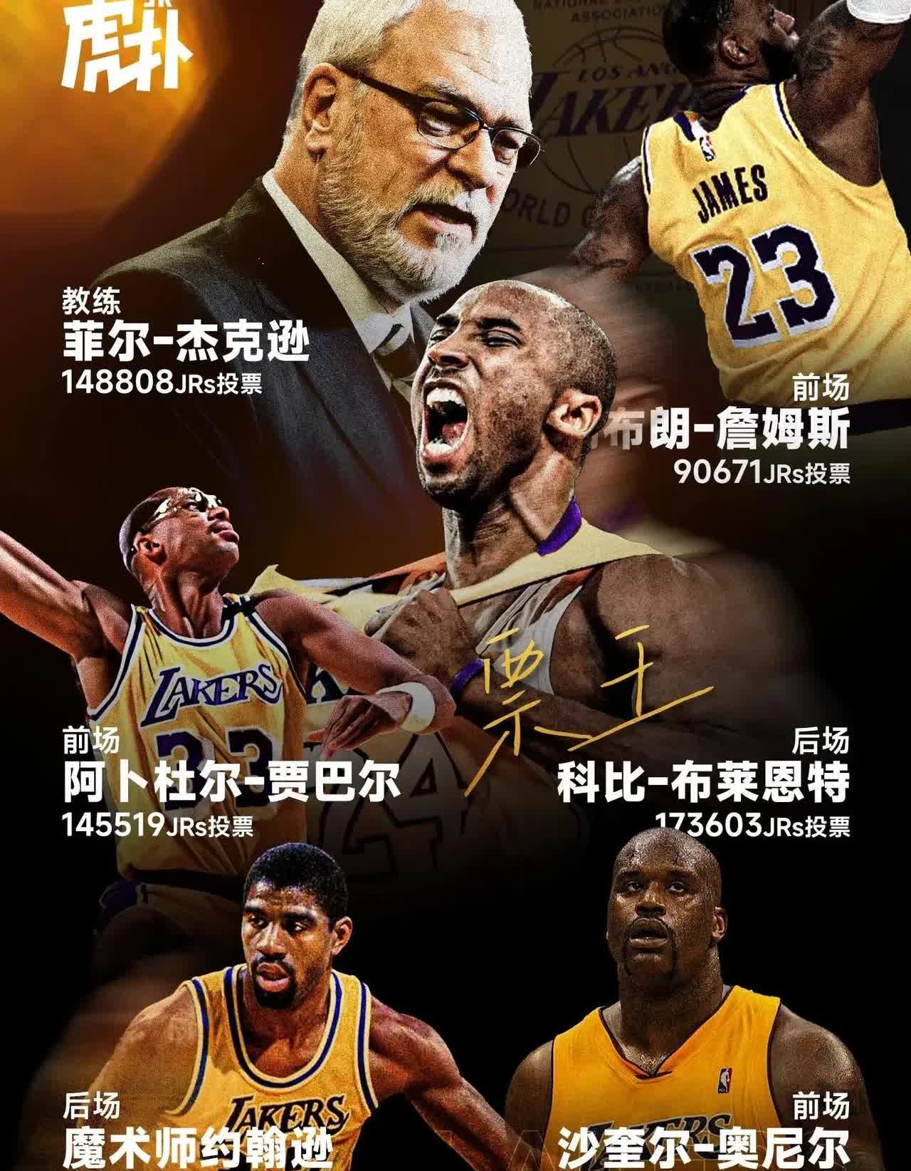 虎扑最重磅级的票选，湖人历史最佳阵容出来啦！

科比，魔术师，奥尼尔都是17