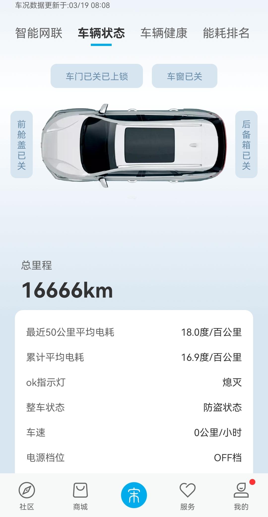 车已经开了16666公里，来报下续航。