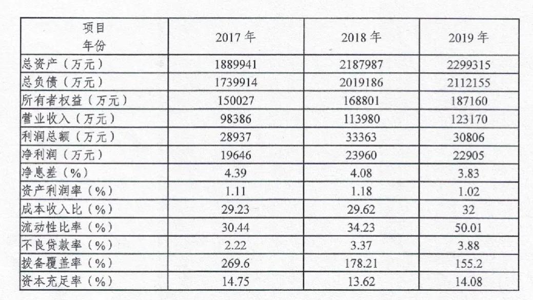 商丘农商银行贷款审查形同虚设：多名信贷员违法放贷获刑，合法经营底线失守