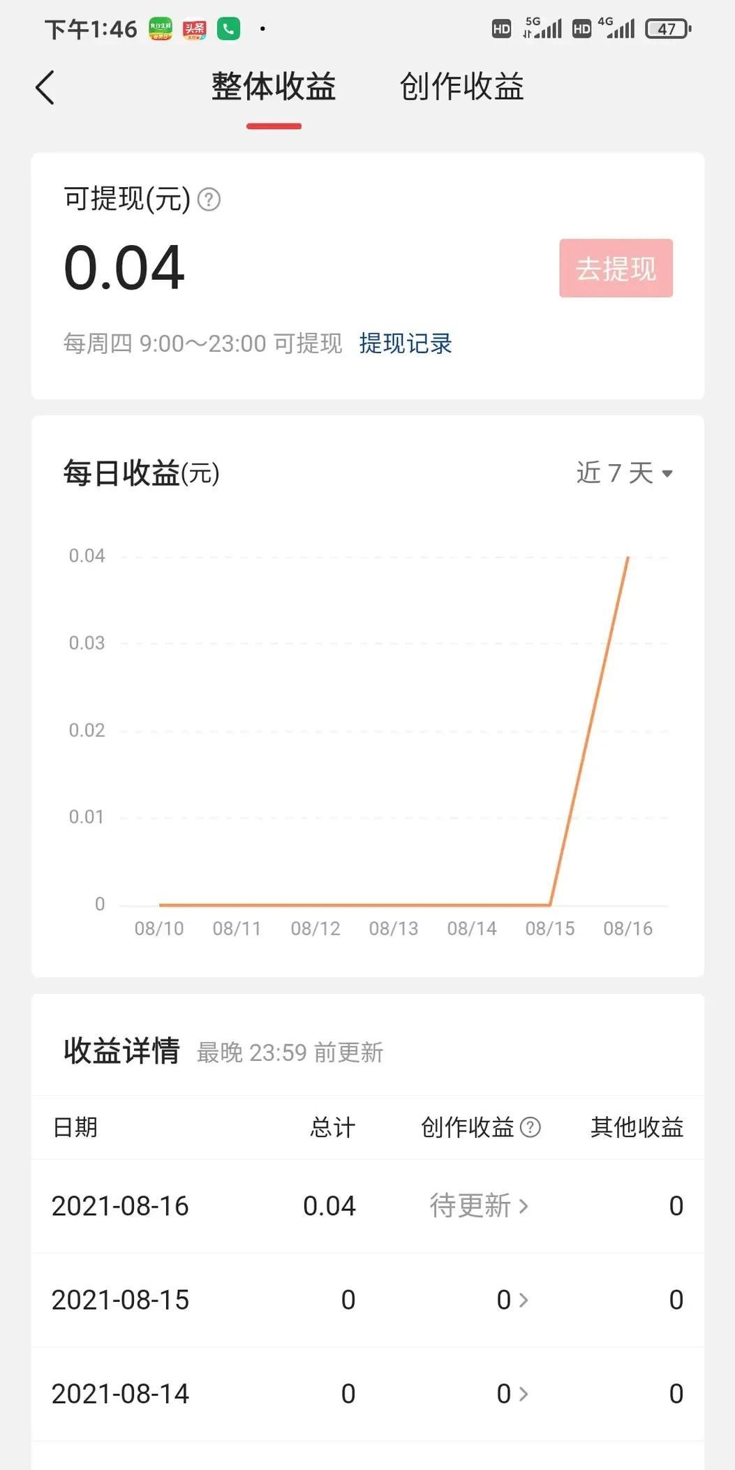 因为都不好意思晒了，90%以上的创作者收益都大幅下滑，现在平台要的是小作文的质量