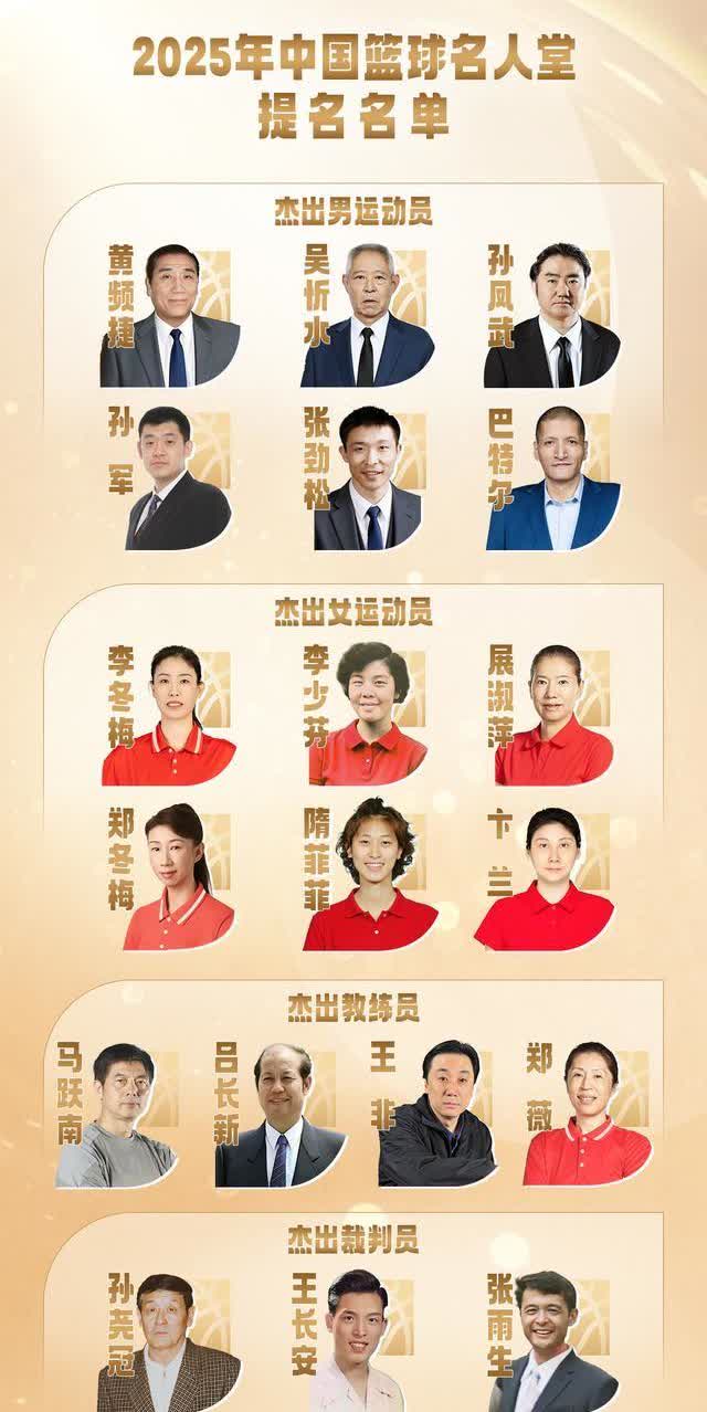 我孤陋寡闻了，2025年中国篮球名人堂提名名单，竟然超过一半没听说过，哪位大神给