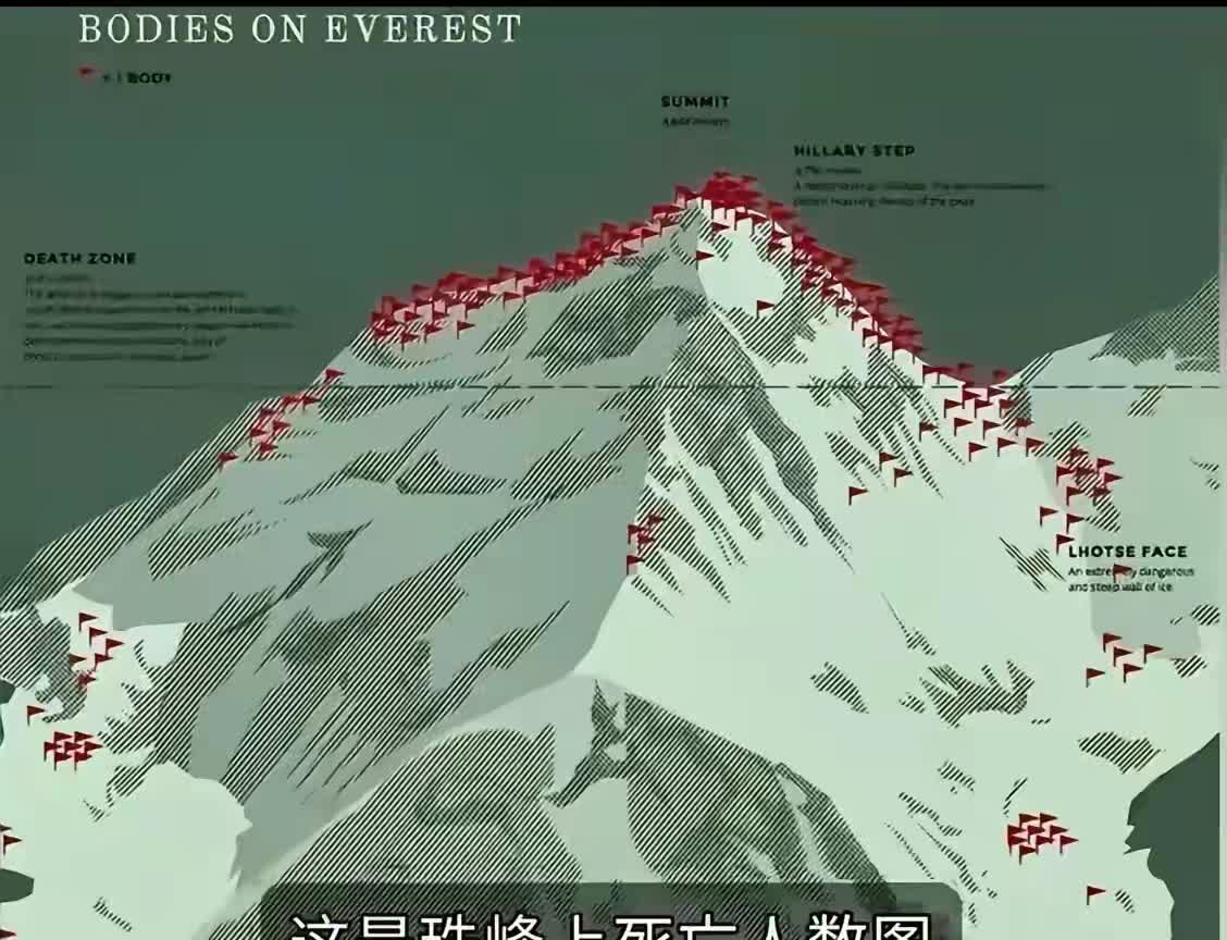 有人想了个“惊世骇俗”的主意：得了绝症，就去爬珠峰，爬到一半把自己冻在雪里，等几