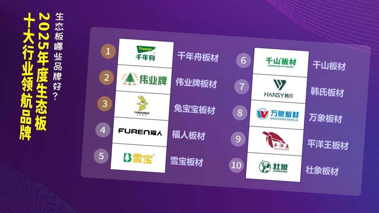 生态板哪些品牌好？2025年度生态板十大行业领航品牌