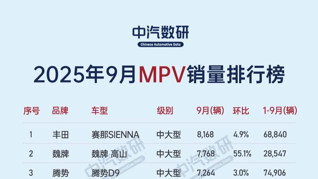 2025年9月MPV销量排行总榜