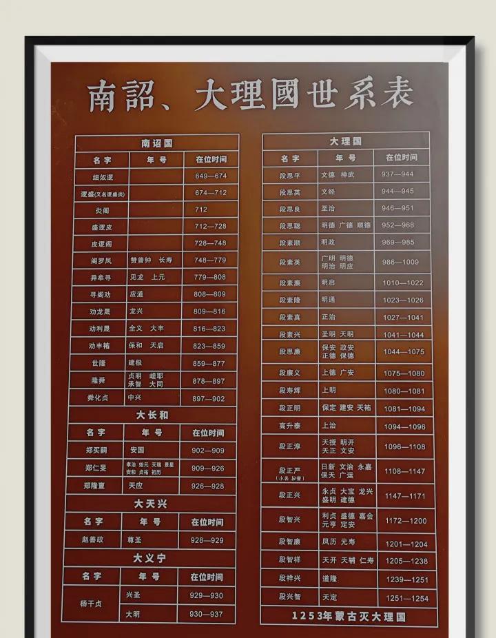 南诏、大理国世系表