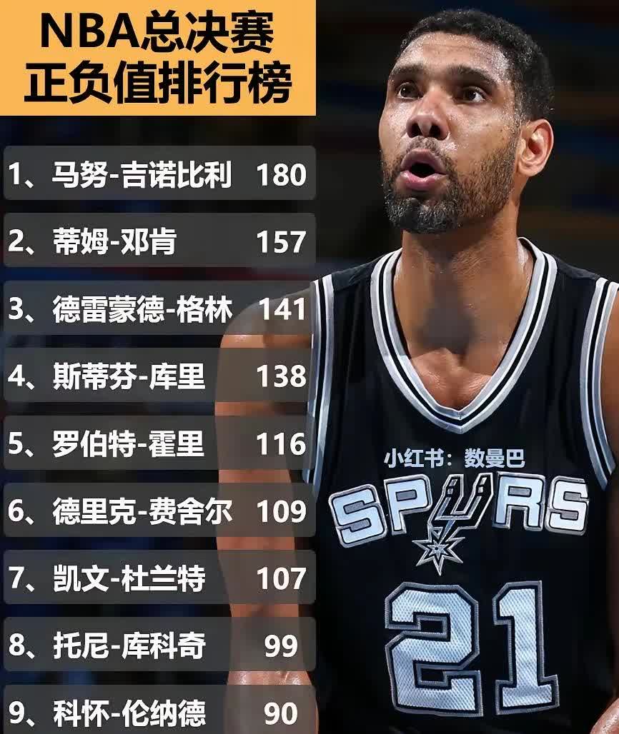 詹迷统计的榜单为什么与詹黑统计的榜单出入这么大？虽然一个是季后赛，一个是总决赛，