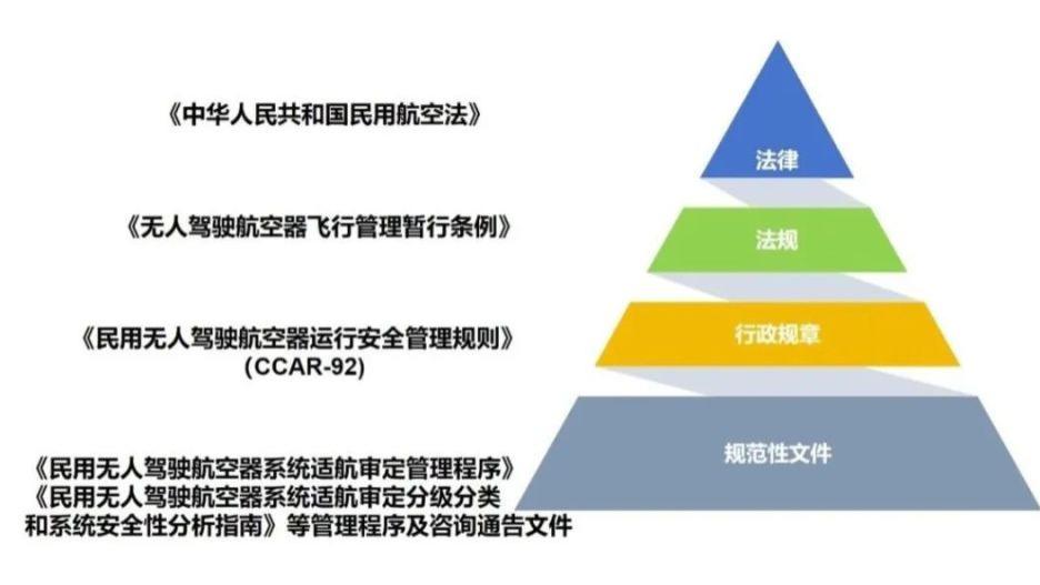 无人机机构与从业者必存！6大核心文件构建全链条合规指南