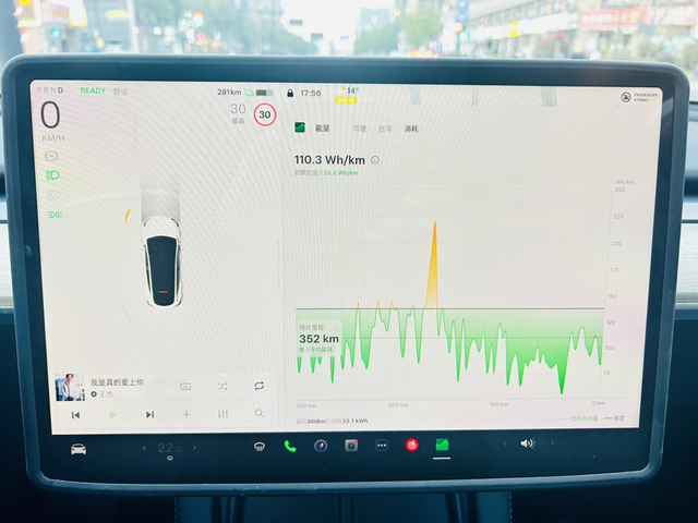 特斯拉的电耗是真可以
最近一个星期，车子上能耗记录了最近300公里的用电量，车子