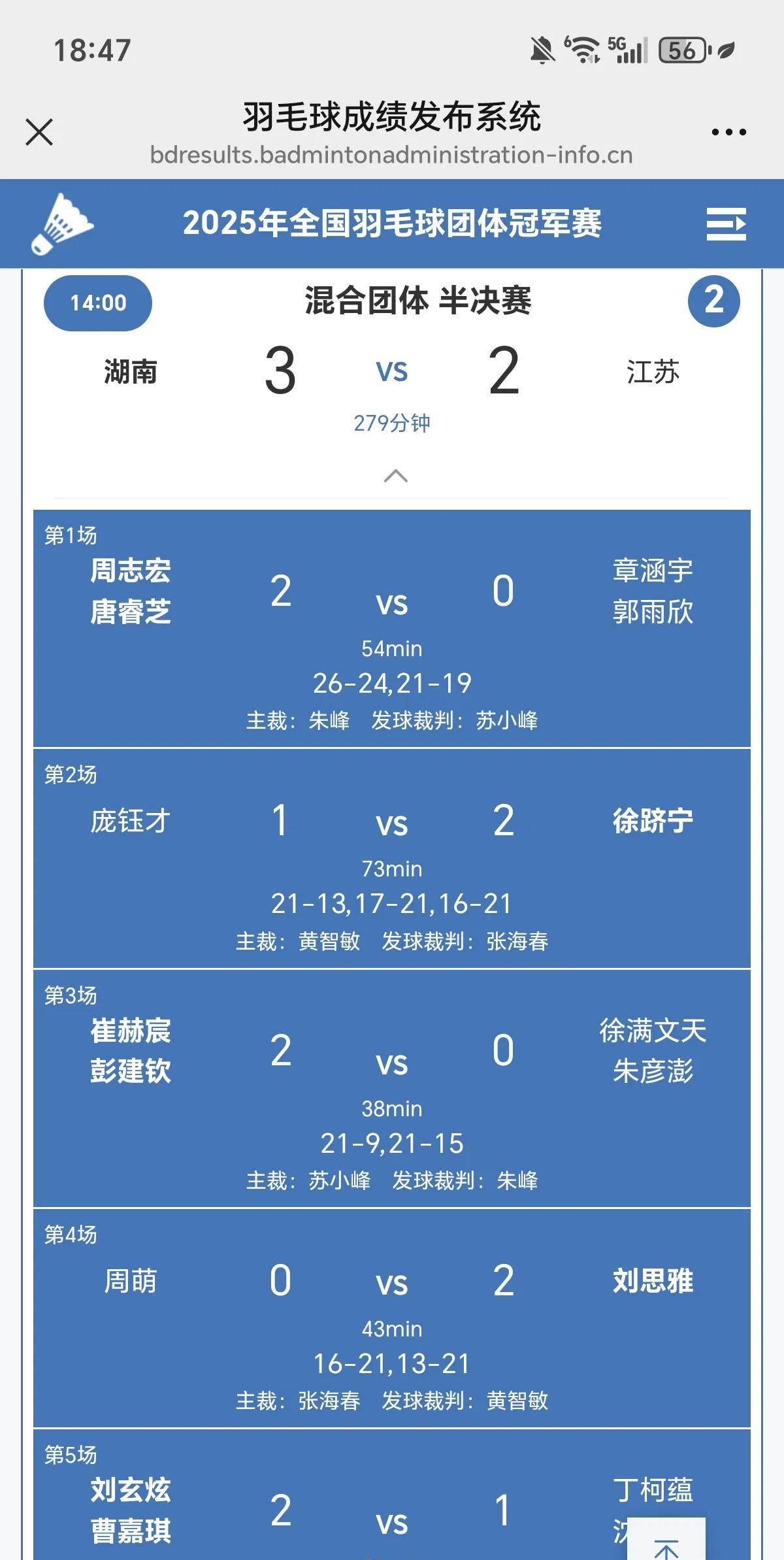 江苏2比3憾负湖南，无缘中国羽毛球团体冠军赛决赛，明年将于辽宁进行铜牌战。双打一