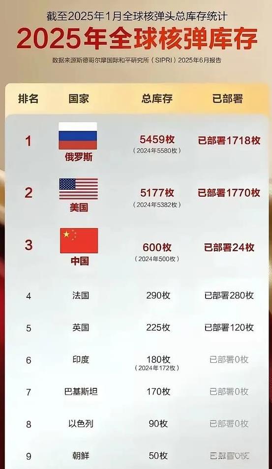 事实证明，俄乌战争，虽说美西方大力支持乌克兰，但美西方却一直不敢军事直接介入，俄