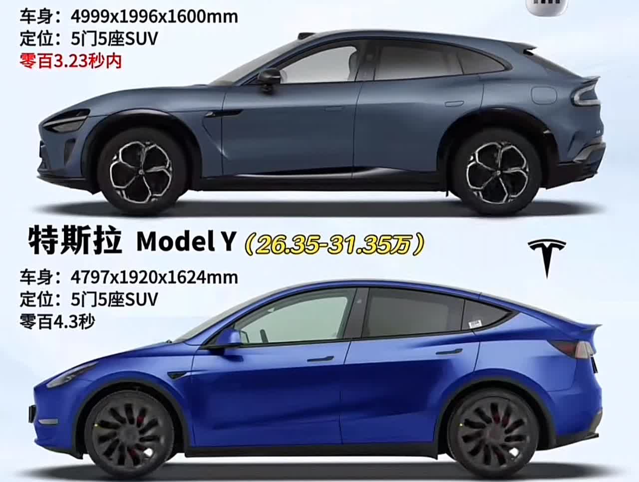 三款热门SUV对比：谁更胜一筹？