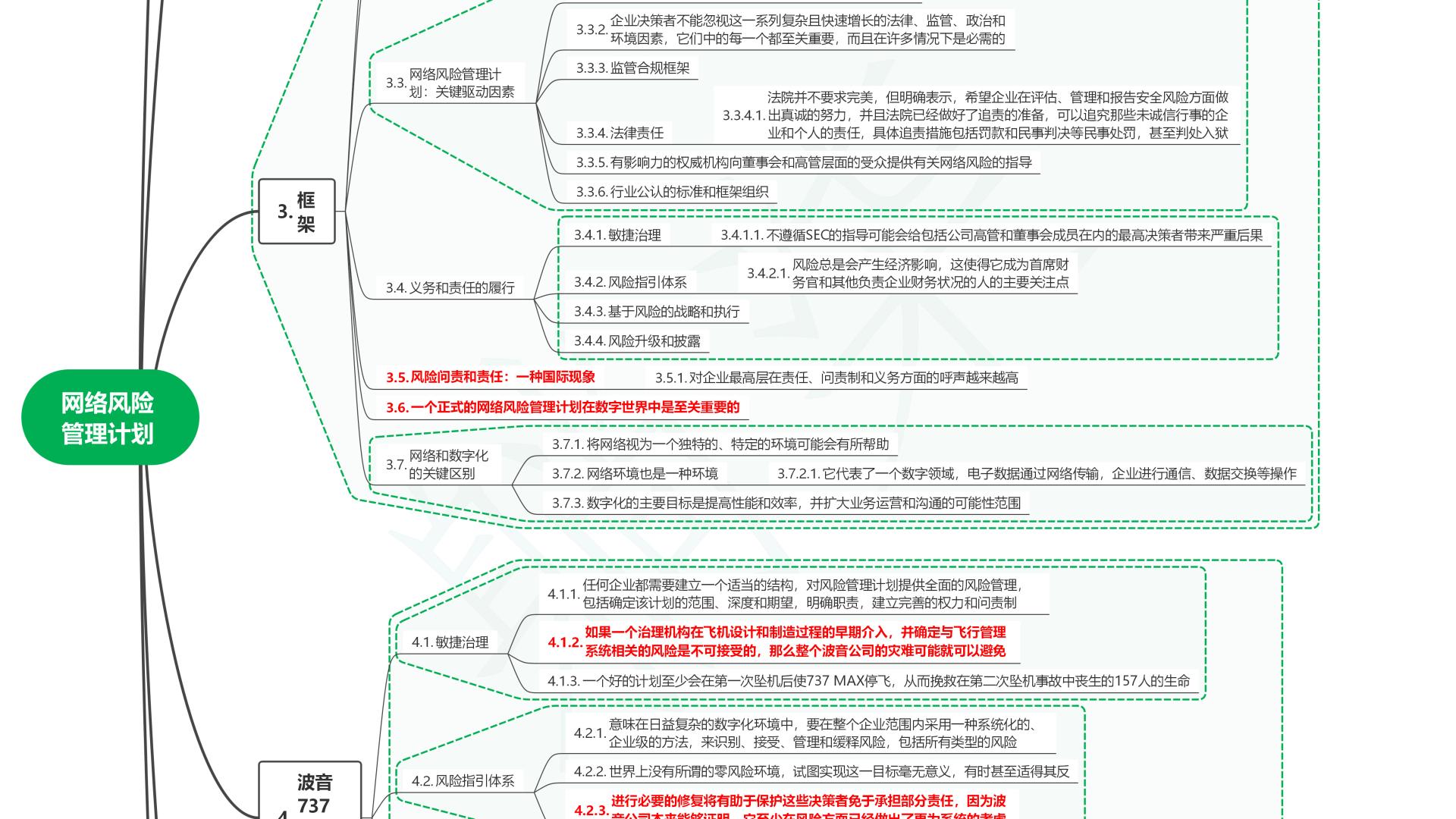 读数字时代的网络风险管理：策略、计划与执行02网络风险管理计划