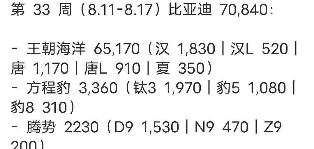25年第33周（即8月11日 - 8月17日期间），比亚迪旗下4个品牌在国内的上