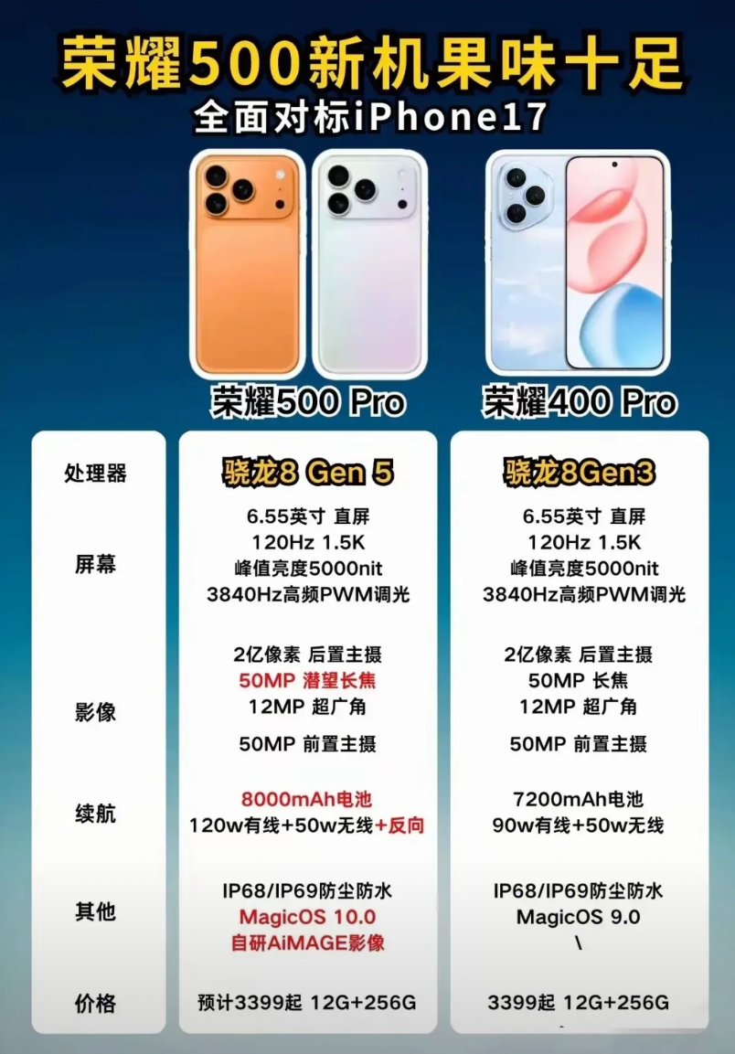 这是谁同意的？荣耀500Pro改设计了？这果里果气的确定好看？

相对于外观设计