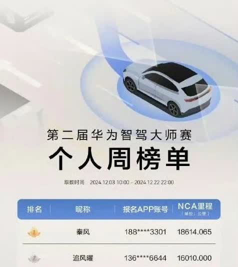 华子搞的这两个榜单全部被反噬了！
是该总结反思一下了[伤心]流量之下利欲熏心，