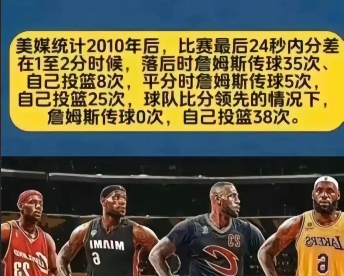 美媒统计2010年开始，詹姆斯比赛最后24秒分差1-2分时的投篮选择
只能说，