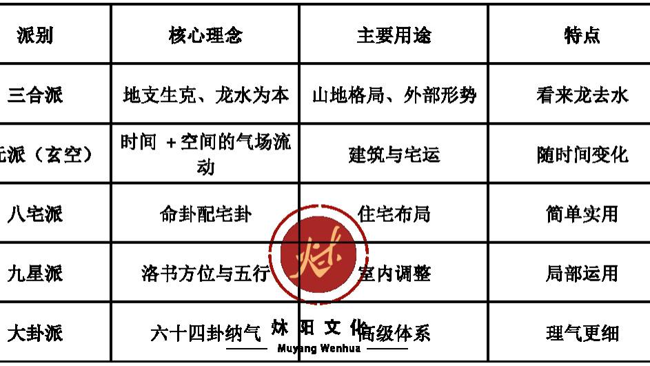 【玄】风水中的理气：一文看懂八宅与玄空两大体系全解