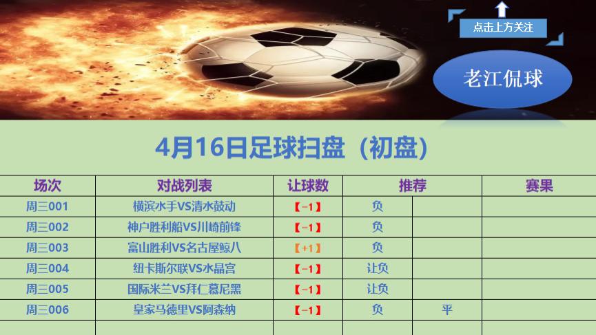 【4月16日周三竞彩分析】周三005+006欧冠精心挑选二串
