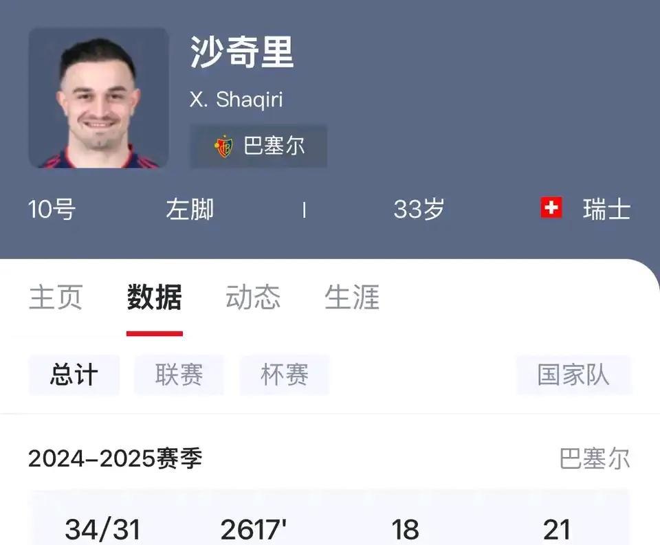 年薪超500万美元，场均仅1分。
他的遭遇，可能是很多人的明天。
NBA球员达里