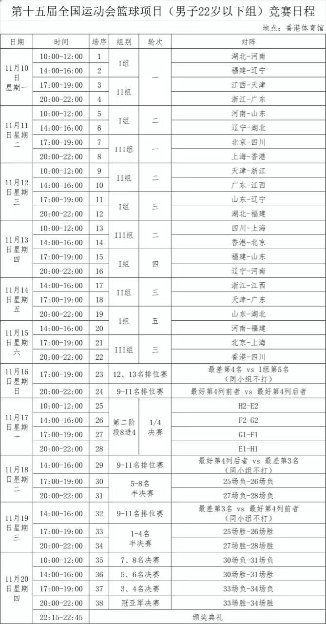 广东全运会男篮成年组、U22组、U18组小组赛赛程汇总